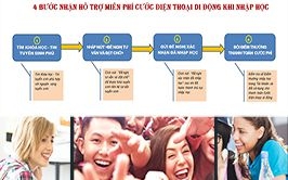 Hướng dẫn nhận miễn phí cước điện thoại khi nhập học